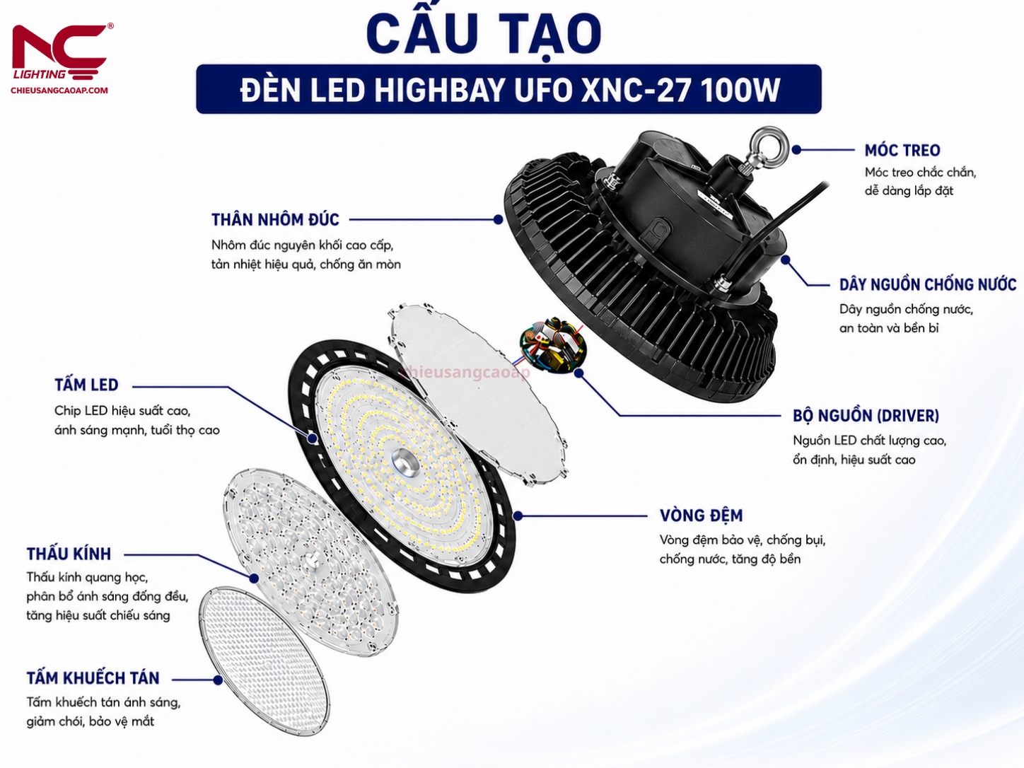 Cấu tạo của xnc-27
