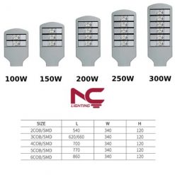 Các Mức Công Suất Của Đèn Đường LED LNC-54