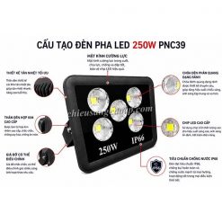 Cấu tạo đèn pha LED PNC-39