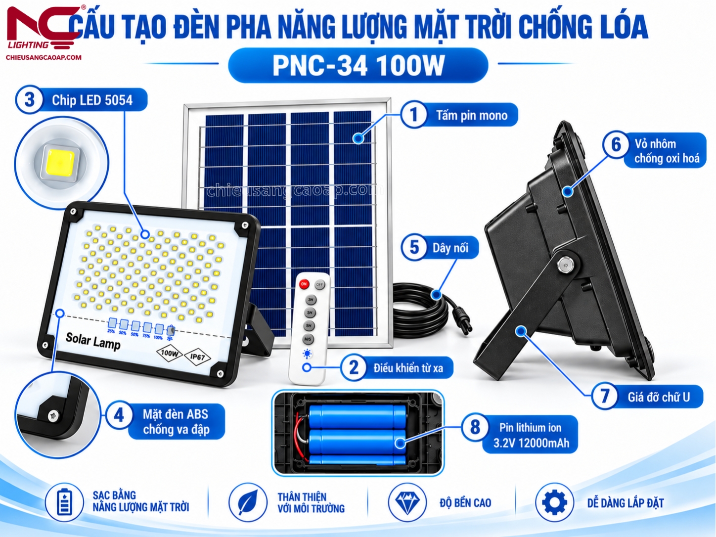 Cấu tạo PNC-34
