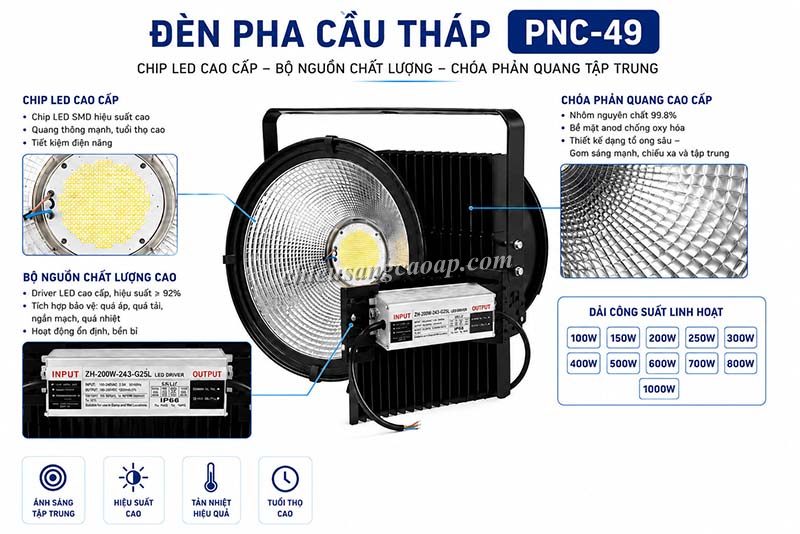 Tính năng nổi bật của đèn pha LED NLMT PNC49