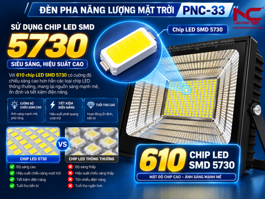 Đèn Pha Năng Lượng Mặt Trời PNC-33 Chip led PNC-33