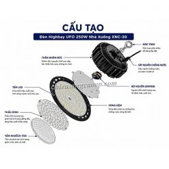 Cấu tạo đèn LED nhà xưởng XNC-30