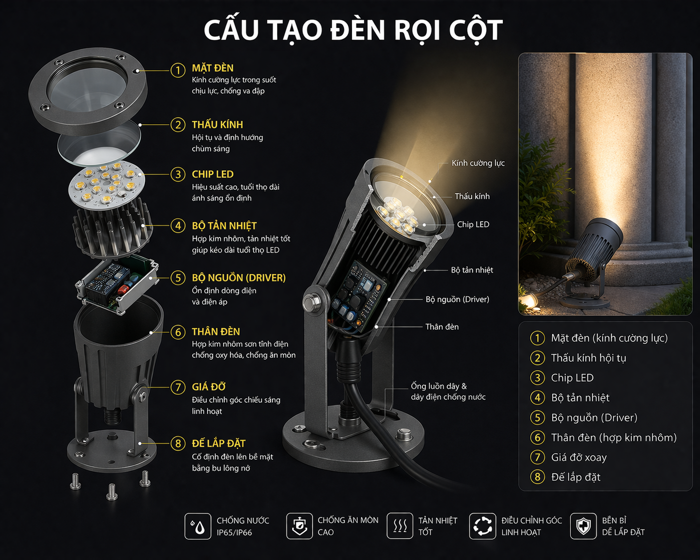 Cấu tạo đèn rọi cột