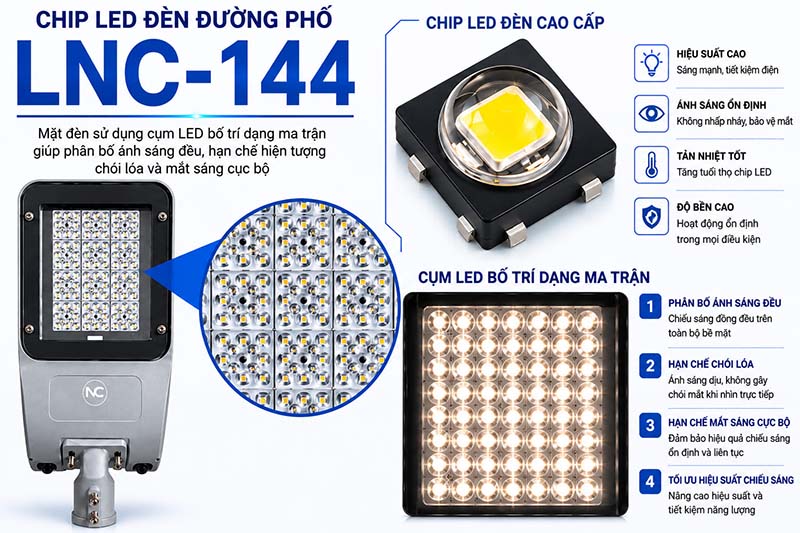 Đèn Đường LED LNC-144 Thiết kế nổi bật của đèn LED LNC-144