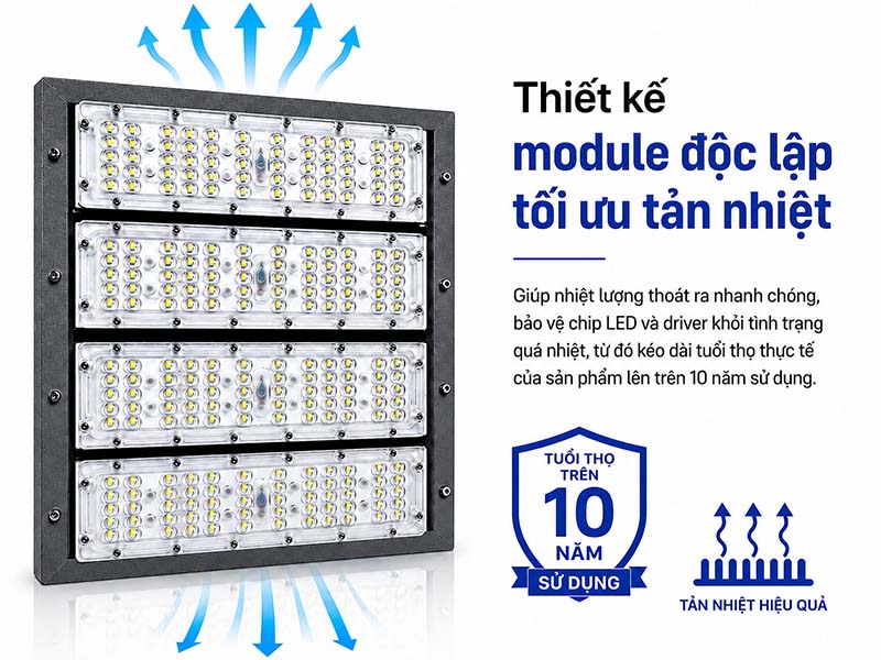Đèn Pha LED PNC-59 Ưu điểm về thiết kế đèn pha LED PNC-59