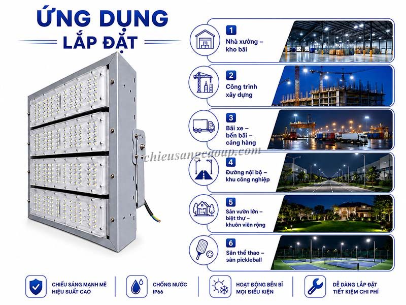 Đèn Pha LED PNC-59 Ứng dụng của đèn pha LED PNC-59