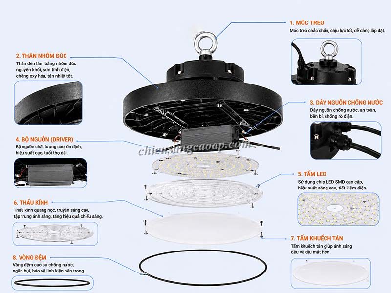 Cấu tạo chi tiết của đèn LED nhà xưởng