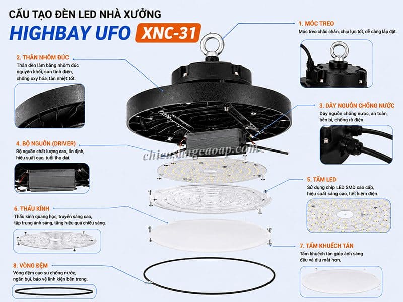 Cấu tạo đèn LED nhà xưởng XNC-31
