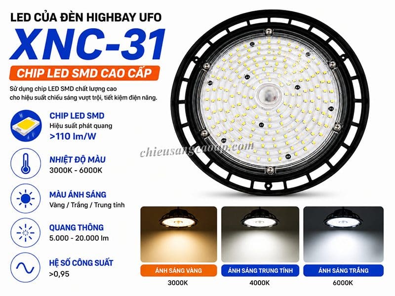 ChipLED cao cấp của đèn XNC-31