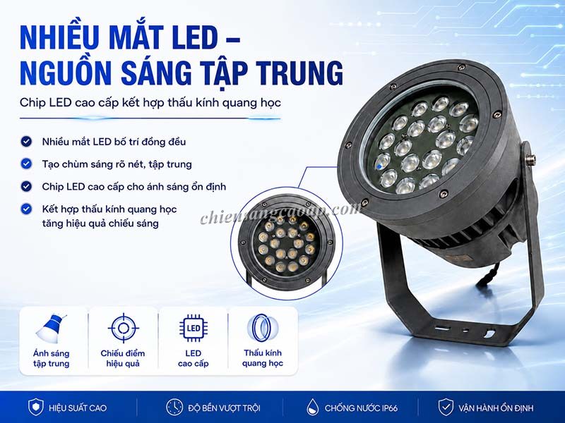 Đèn rọi cột có những câu hỏi liên quan nào