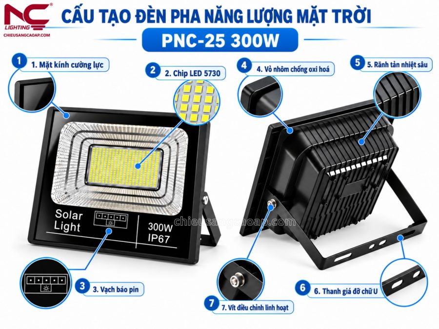 cấu tạo chi tiết của pnc-25